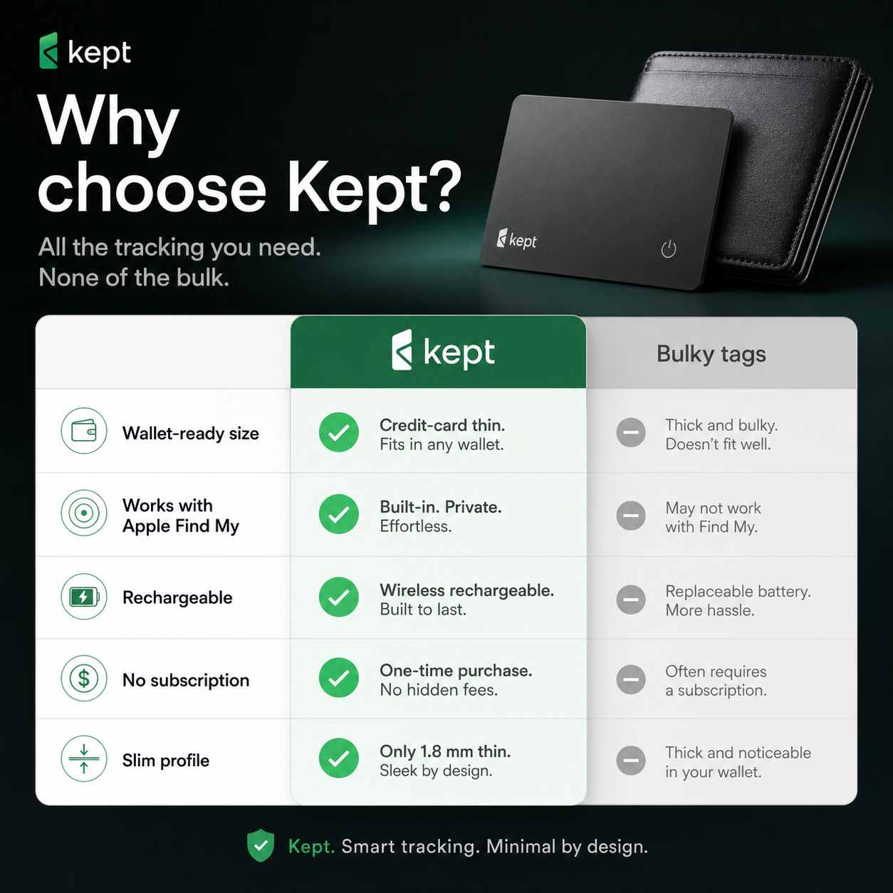 Kept Card — Ultra-Slim Wallet Tracker for Apple Find My