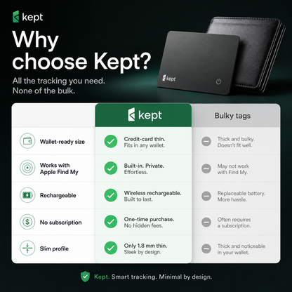 Kept Card — Ultra-Slim Wallet Tracker for Apple Find My